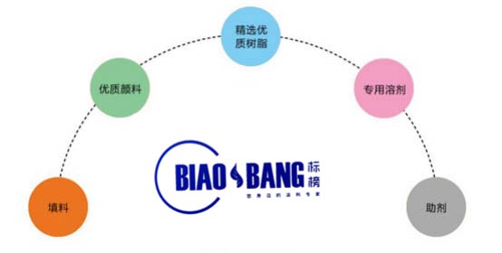 長(zhǎng)沙標(biāo)榜涂料有限責(zé)任公司,長(zhǎng)沙標(biāo)榜涂料,長(zhǎng)沙涂料,涂料哪家好