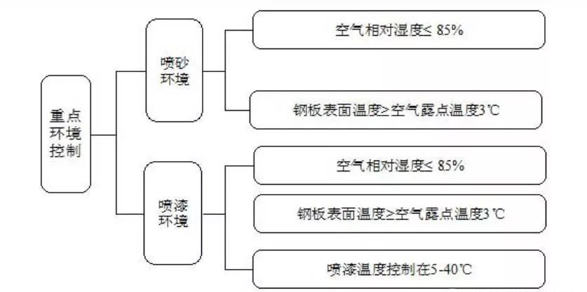 長(zhǎng)沙標(biāo)榜涂料,冷鍍鋅,環(huán)氧富鋅底漆,氟碳漆,環(huán)氧煤瀝青漆