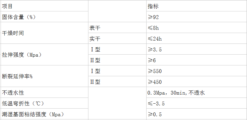 長沙標榜涂料,冷鍍鋅,環(huán)氧富鋅底漆,氟碳漆,環(huán)氧煤瀝青漆