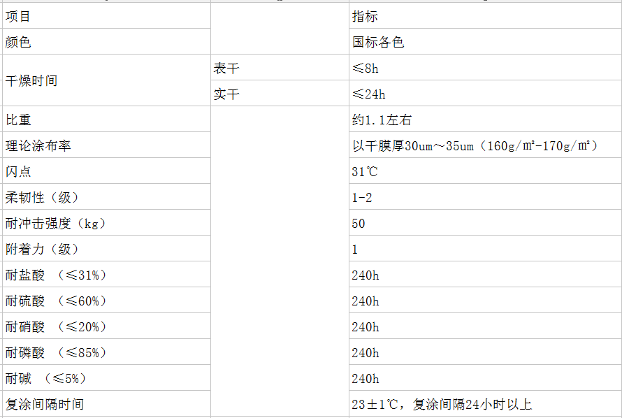 長沙標(biāo)榜涂料,冷鍍鋅,環(huán)氧富鋅底漆,氟碳漆,環(huán)氧煤瀝青漆