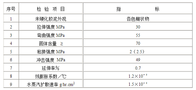 長沙標(biāo)榜涂料,冷鍍鋅,環(huán)氧富鋅底漆,氟碳漆,環(huán)氧煤瀝青漆