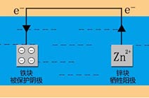 長沙標榜涂料,冷鍍鋅,環(huán)氧富鋅底漆,氟碳漆,環(huán)氧煤瀝青漆