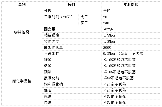 長(zhǎng)沙標(biāo)榜涂料,冷鍍鋅,環(huán)氧富鋅底漆,氟碳漆,環(huán)氧煤瀝青漆