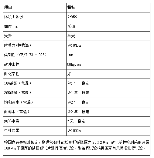 長沙標榜涂料,冷鍍鋅,環(huán)氧富鋅底漆,氟碳漆,環(huán)氧煤瀝青漆