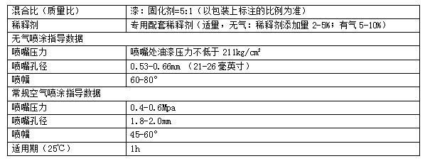 長沙標榜涂料,冷鍍鋅,環(huán)氧富鋅底漆,氟碳漆,環(huán)氧煤瀝青漆