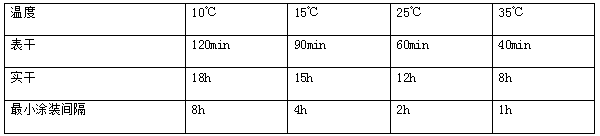 長沙標榜涂料,冷鍍鋅,環(huán)氧富鋅底漆,氟碳漆,環(huán)氧煤瀝青漆